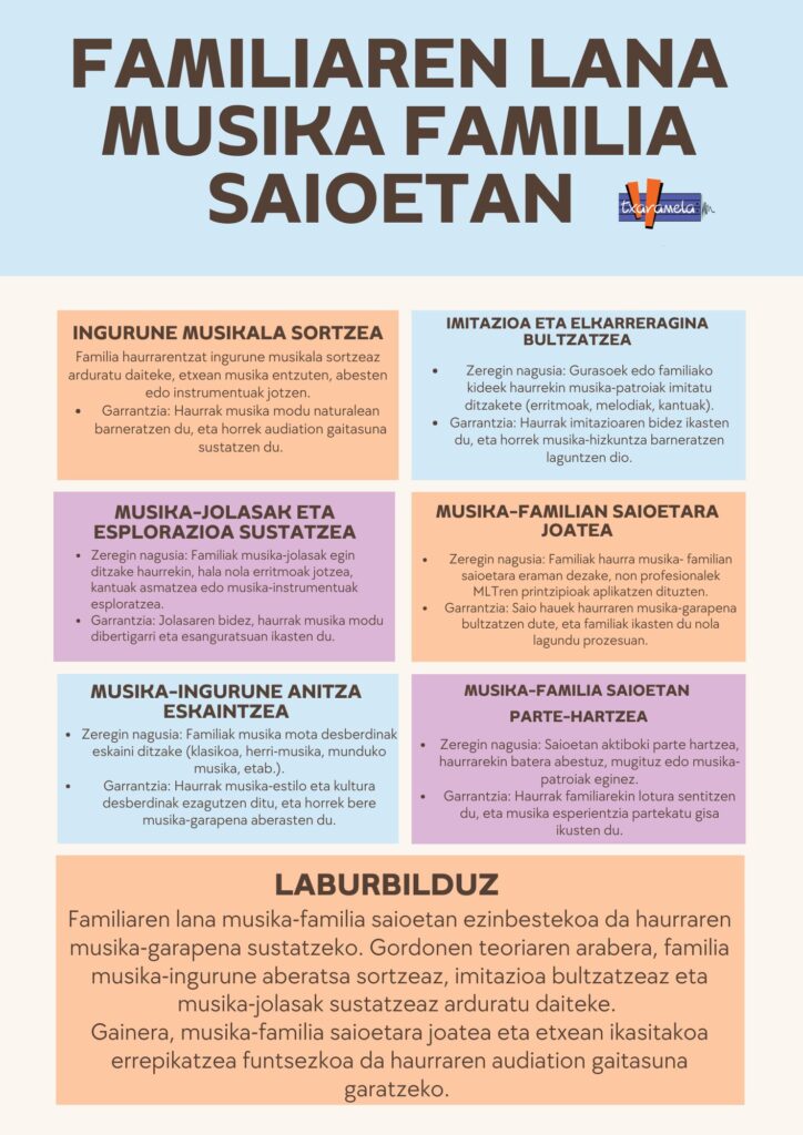 HELDUEN LANA MUSIKA FAMILIAN SAIOETAN