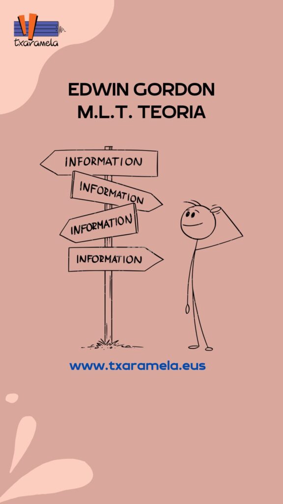 EDWIN GORDON M.L.T. TEORIA